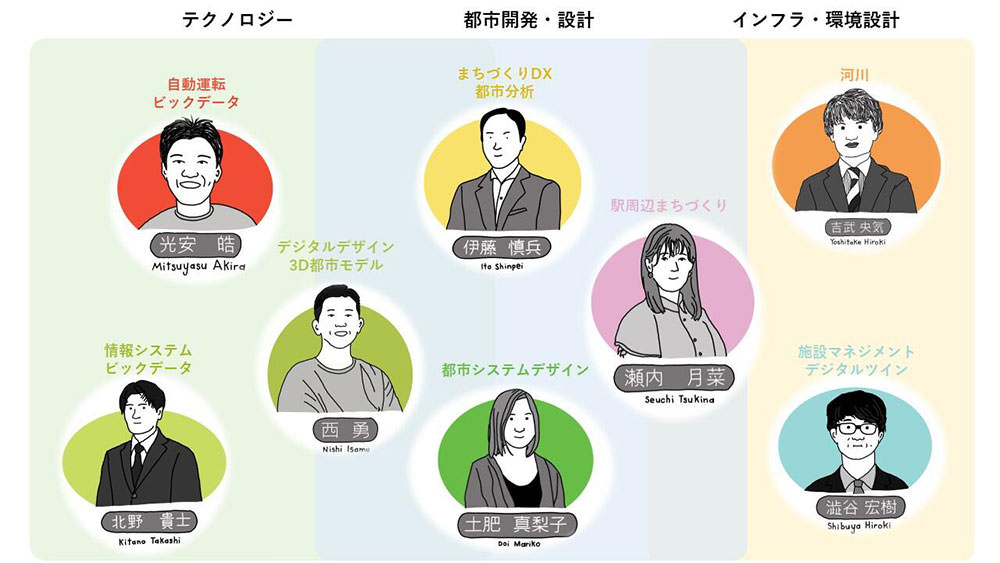 ワーキンググループメンバー