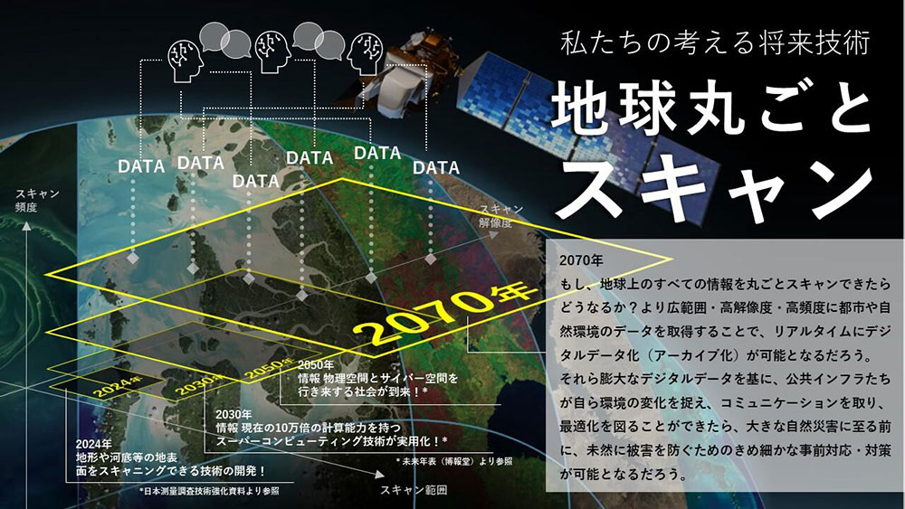 地球まるごとスキャンイメージ図