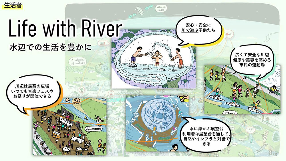 生活者「Life with River～水辺での生活を豊かに～」