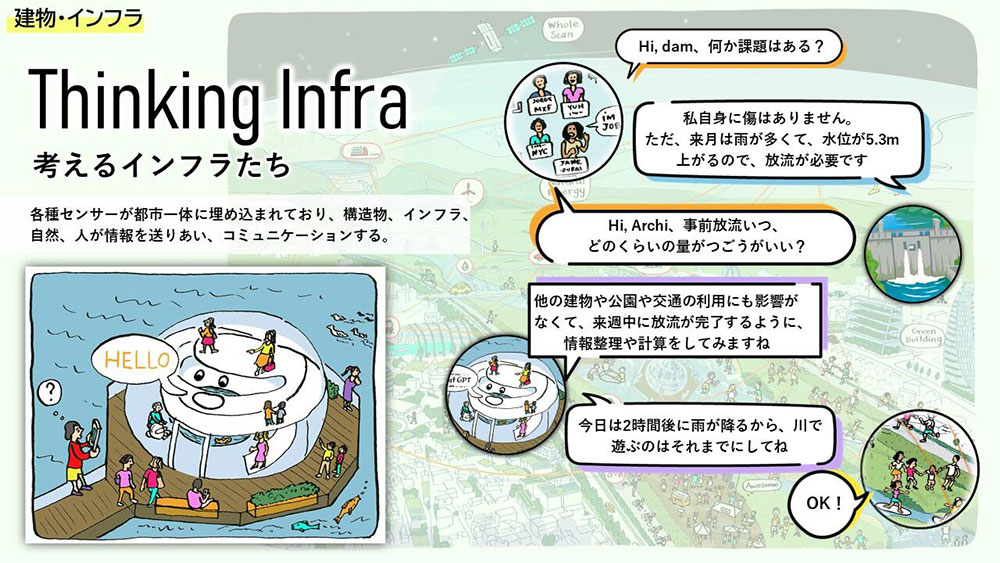 建物・インフラ「Thinking Infra～考えるインフラたち～」