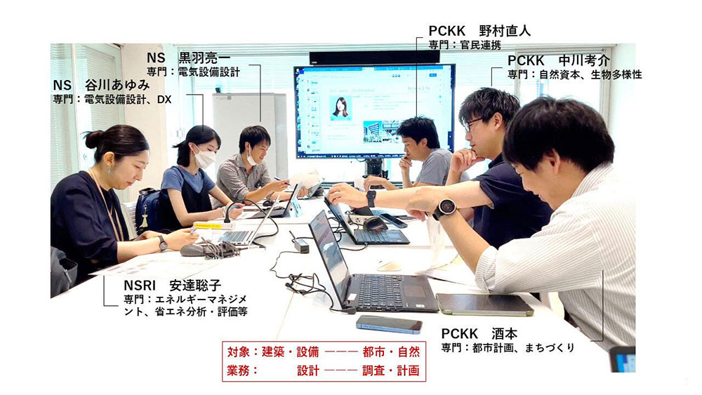 ワーキンググループのようす