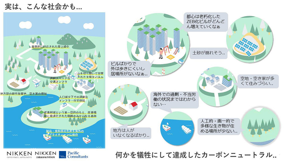 図：実は、こんな社会かも⋯「何かを犠牲にして達成したカーボンニュートラル」