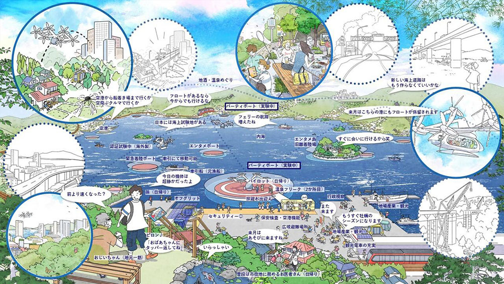 図：エアモビリティ