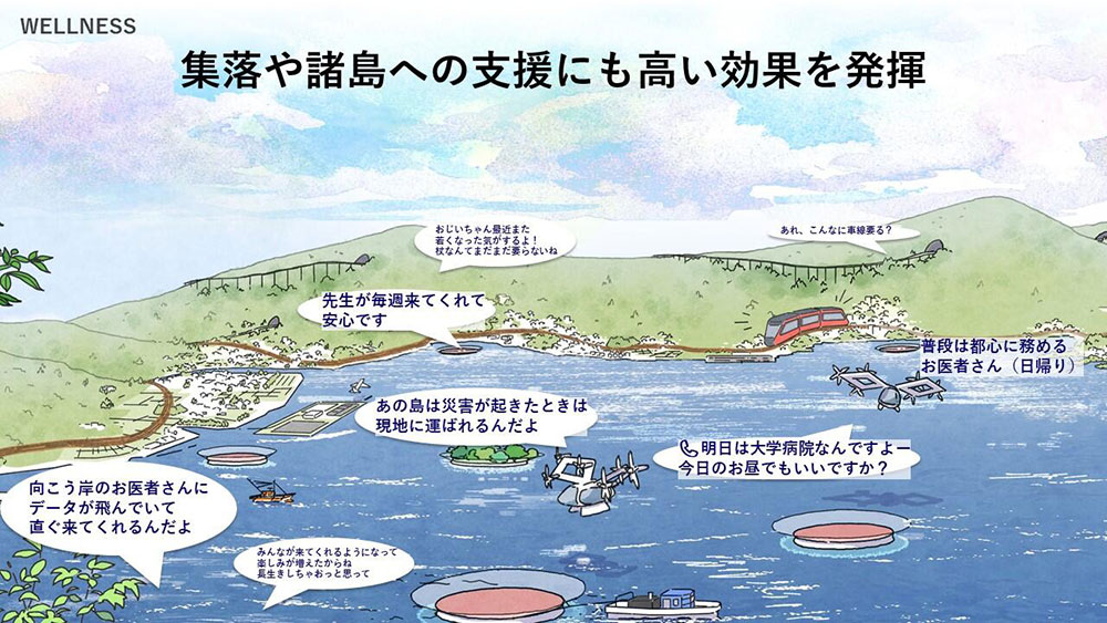 図：WELLNESS：集落や諸島への支援にも高い効果を発揮