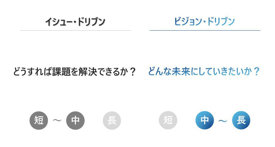 イシュー・ドリブン「どうすれば課題を解決できるか？」／ビジョン・ドリブン「どんな未来にしていきたいか？」