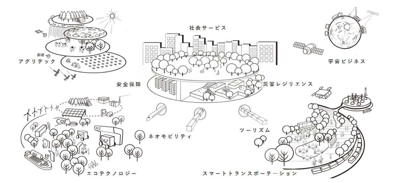 今後取り組むことが想定される領域